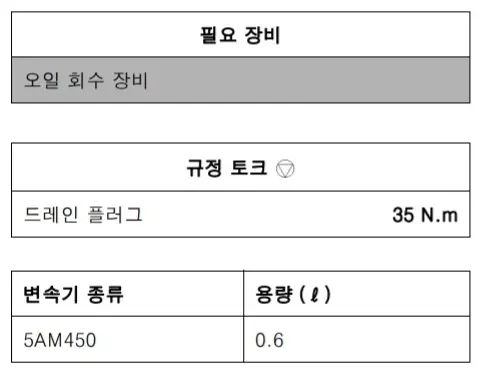 SM3 ZE 감속기 오일 교체 필요장비