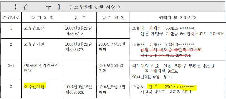 등기부등본-갑구