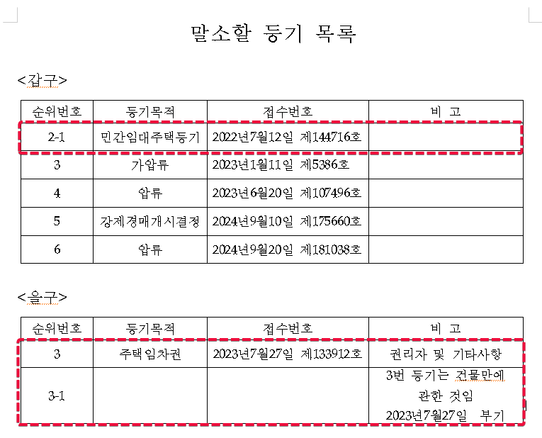 민간임대주택등기 경매 취득 말소 셀프 등기